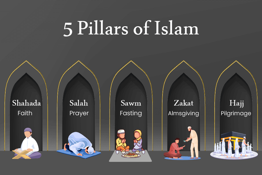 5-pillars-of-islam